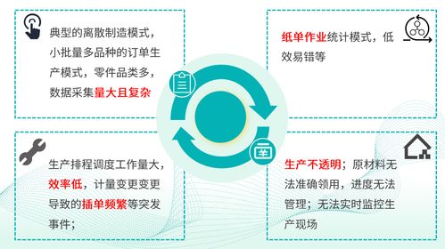 金蝶云星空與MES系統(tǒng)深度集成對(duì)接案例全公開(kāi)