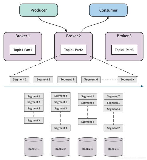 微服務(wù)間通過(guò)消息隊(duì)列監(jiān)聽(tīng)調(diào)用的調(diào)試實(shí)踐 以信息系統(tǒng)集成服務(wù)為例