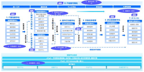 嘉為科技完成超2億元C輪融資 從IT運(yùn)維服務(wù)商向產(chǎn)品研發(fā)領(lǐng)軍者轉(zhuǎn)型